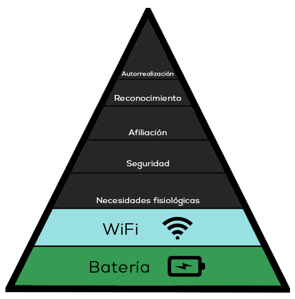 Pirámide de Maslow